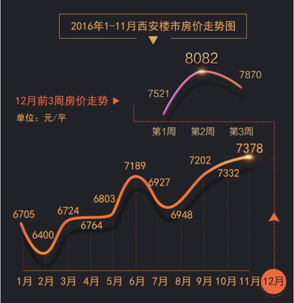 房价走势最新消息2016_房价走势最新消息2022郑州