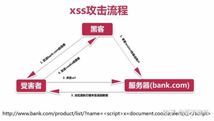 xss面试_xss面试题