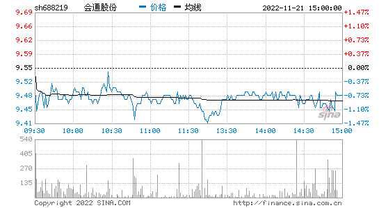 拓普集团股票行情走势_拓普集团股票行情走势图