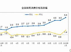 南通万濠星城房价走势的简单介绍