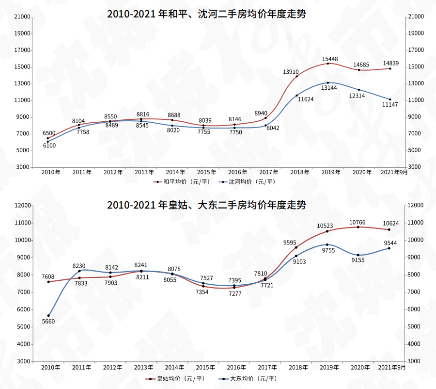 未来3年沈阳房价走势_未来3年沈阳房价走势预测