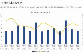 常发豪郡今日房价走势_常发豪郡出租房最新消息