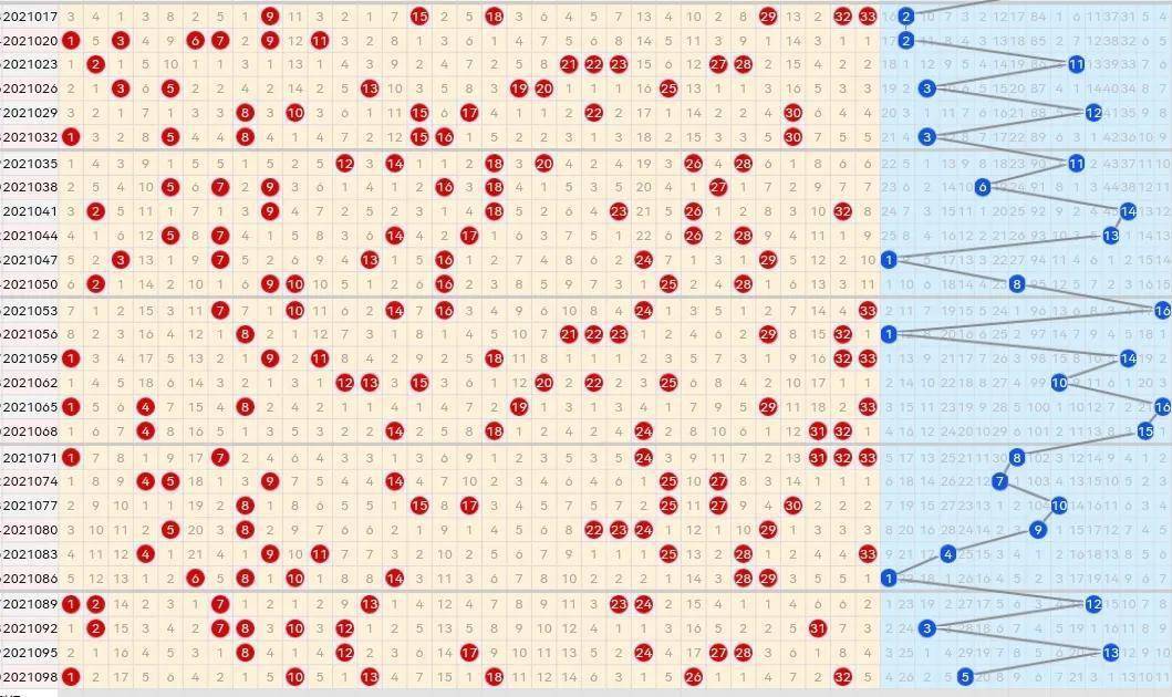 双色球基本走势图100期_双色球基本走势图100期彩经网新版