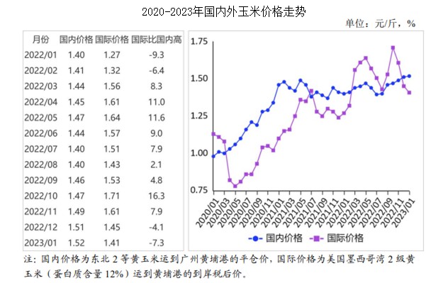 东北玉米价格最新走势_东北玉米价格最新走势分析预测