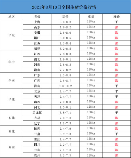 今天生猪价格行情及走势_今天生猪价格行情及走势图