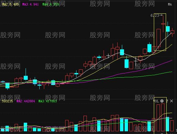 湖北快3形态走势一定牛_湖北快三形态走势图分布图