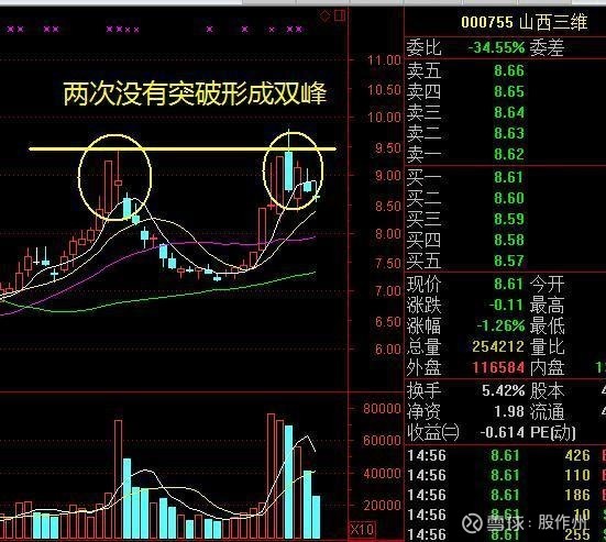 湖北快3形态走势一定牛_湖北快三形态走势图分布图