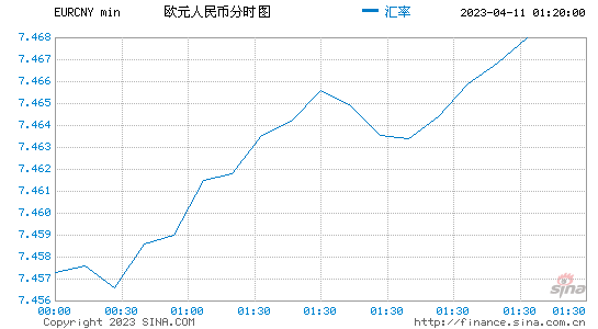 人民币欧元汇率走势图_人民币汇率欧元走势图k线