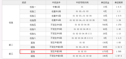 陕西11选5走势图表_陕西11选五走势图最新