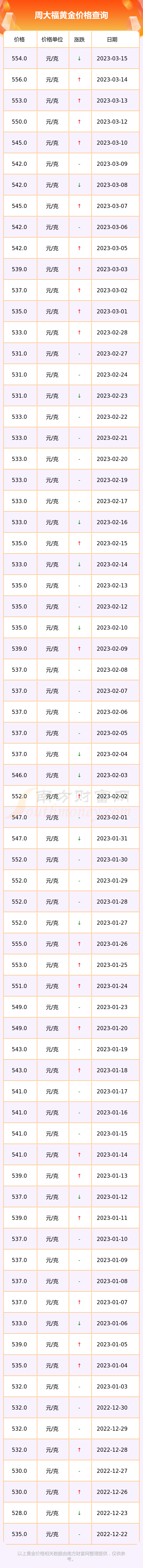 周大福黄金价格走势图_周大福黄金价格走势图实时