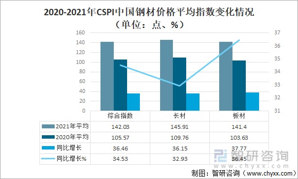 建筑钢材最新价格走势_建筑钢材价格走势分,广西建筑钢价格