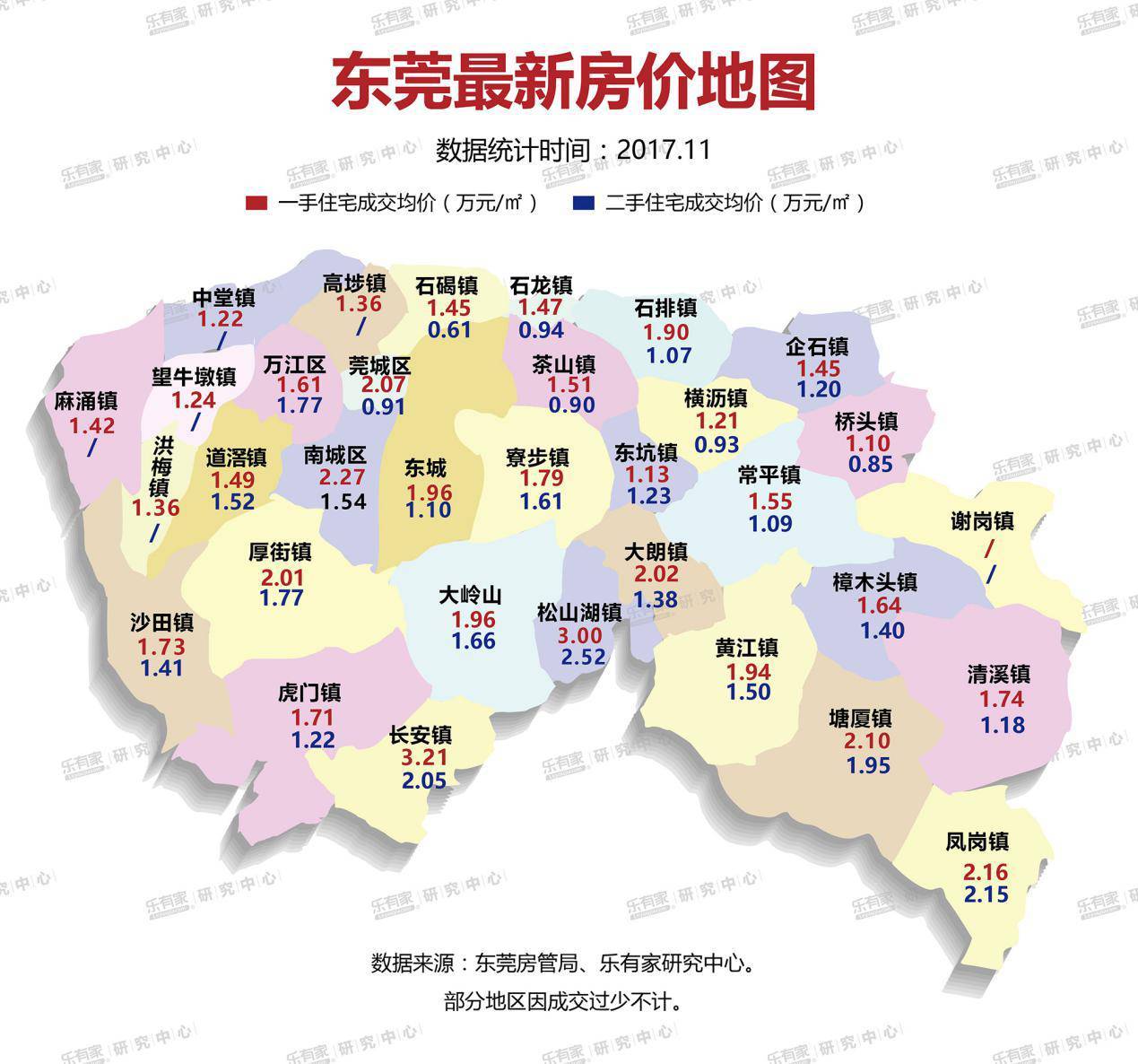 东莞房价走势最新消息_东莞房价走势最新消息2022年8月