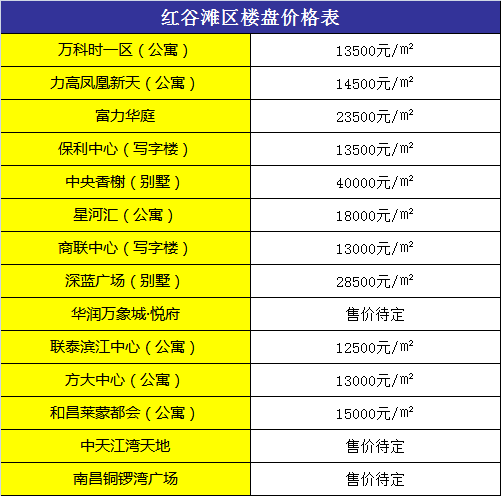 南昌房价走势最新消息_南昌房价走势最新消息师大南路