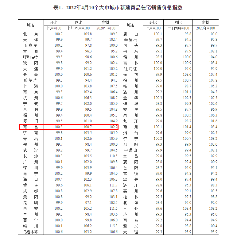 南昌房价走势最新消息_南昌房价走势最新消息师大南路