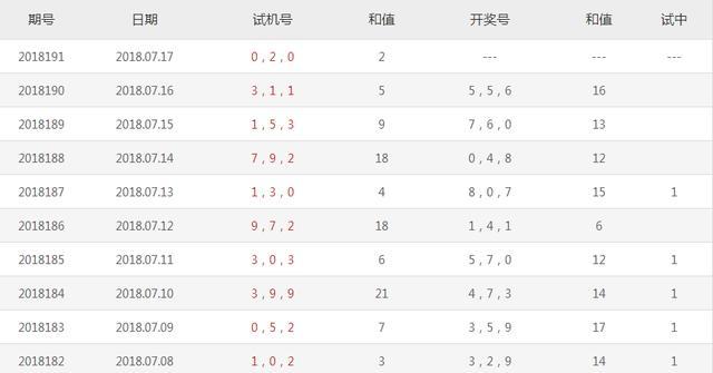 福彩3d试机号和开奖号走势图_福彩3d试机号开奖号走势图彩宝网