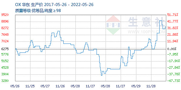 快乐彩12选5走势图_快乐彩12选5开奖走势图查询