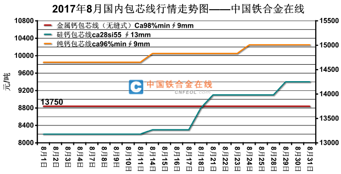 铁价格走势图2017_铁价格走势图 今日最新铁价行情