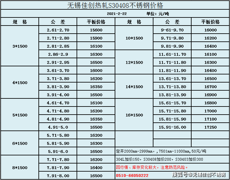 不锈钢304价格走势_不锈钢304价格走势图2022