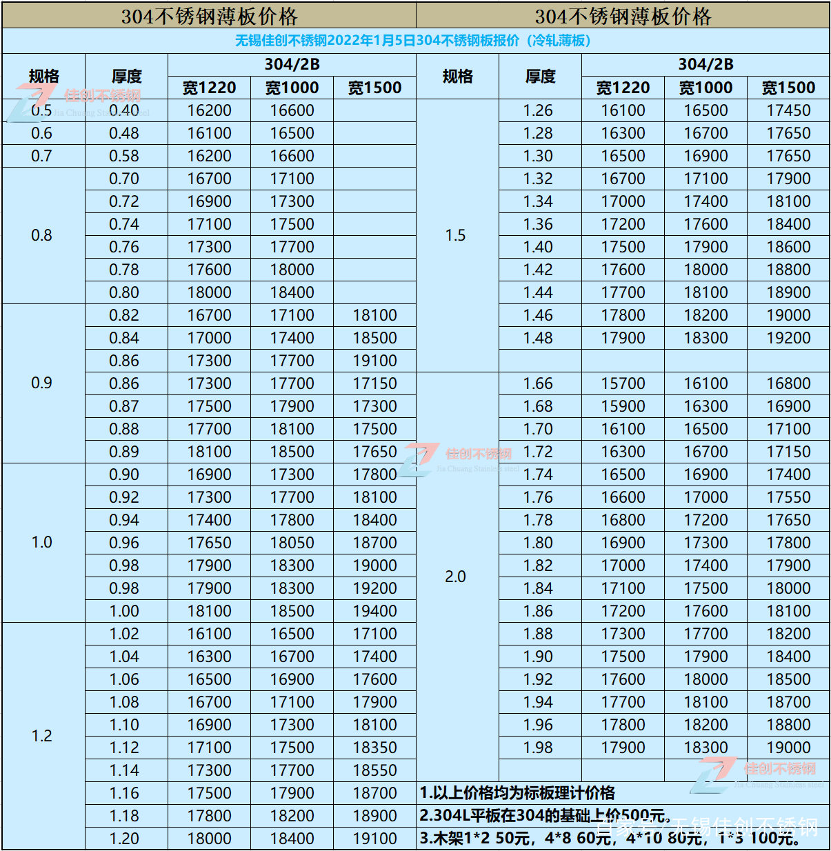 不锈钢304价格走势_不锈钢304价格走势图2022