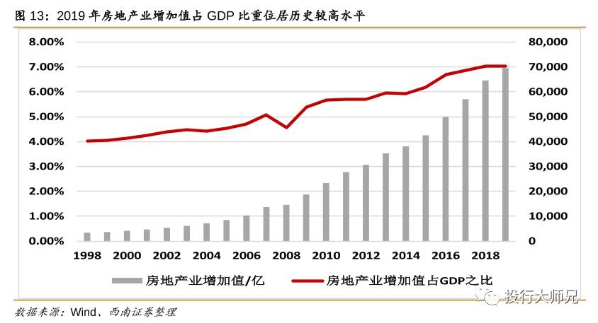 未来十年中国房价走势_未来十年中国房价走势如何