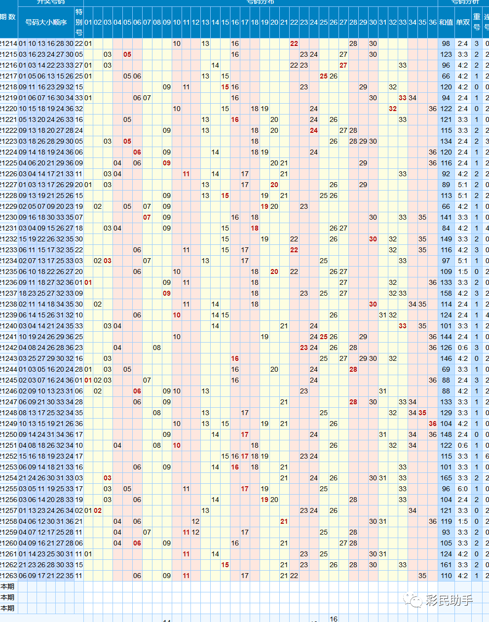 双色球基本走势图表图带坐标连线_双色球基本走势图表图带坐标连线新浪,爱彩