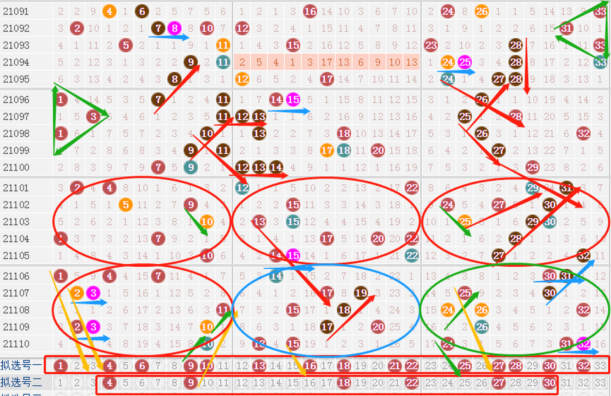 双色带坐标连线走势图_双色球带坐标带连线走势图带连线