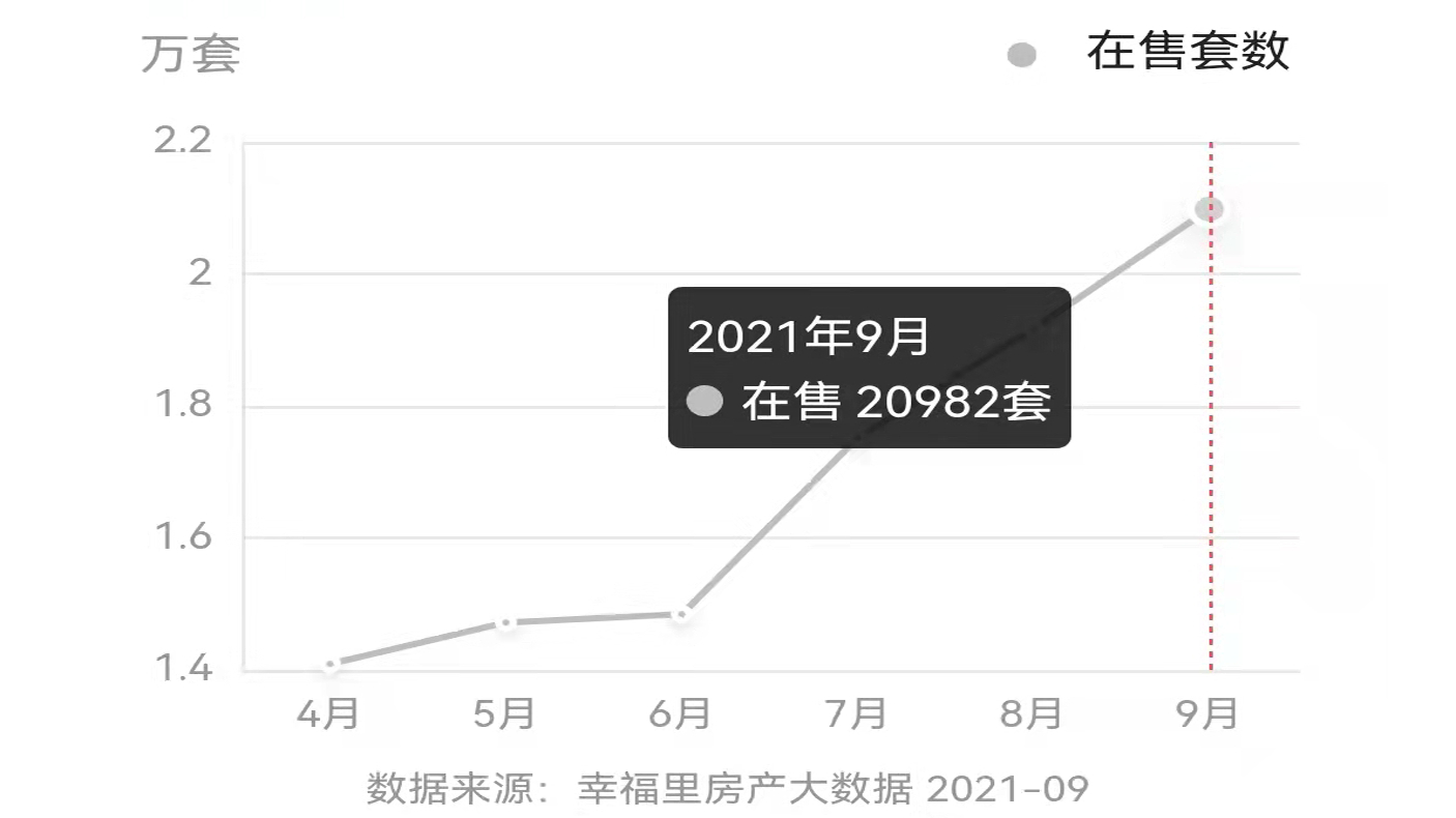 西宁近几年的房价走势_西宁近几年的房价走势图