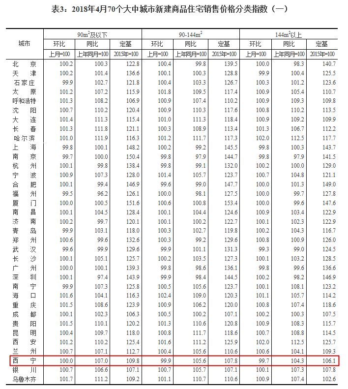 西宁近几年的房价走势_西宁近几年的房价走势图