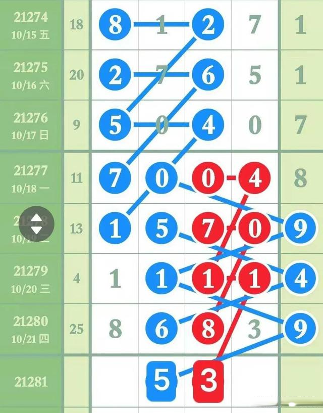排列五360开奖号码走势图_排列五开奖结果360走势图表