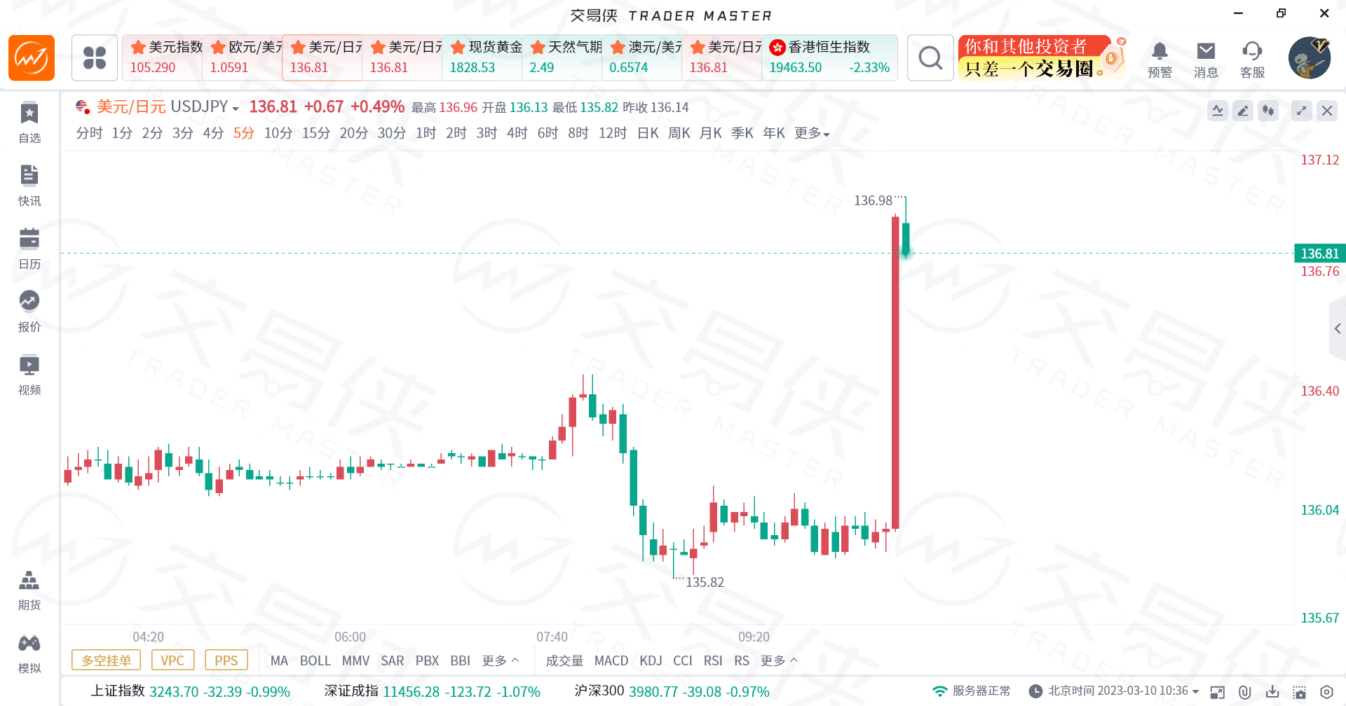 日经225指数走势图_日经225指数 股票指数