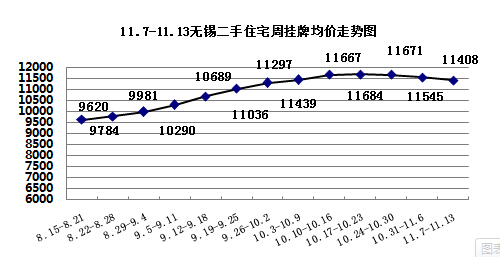 2016小县城房价走势_2020年小县城的房价一般多少是正常的