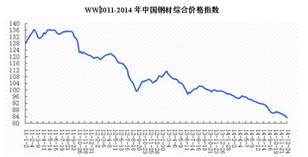 钢材价格行情最新走势图_钢材价格最新行情及走势图