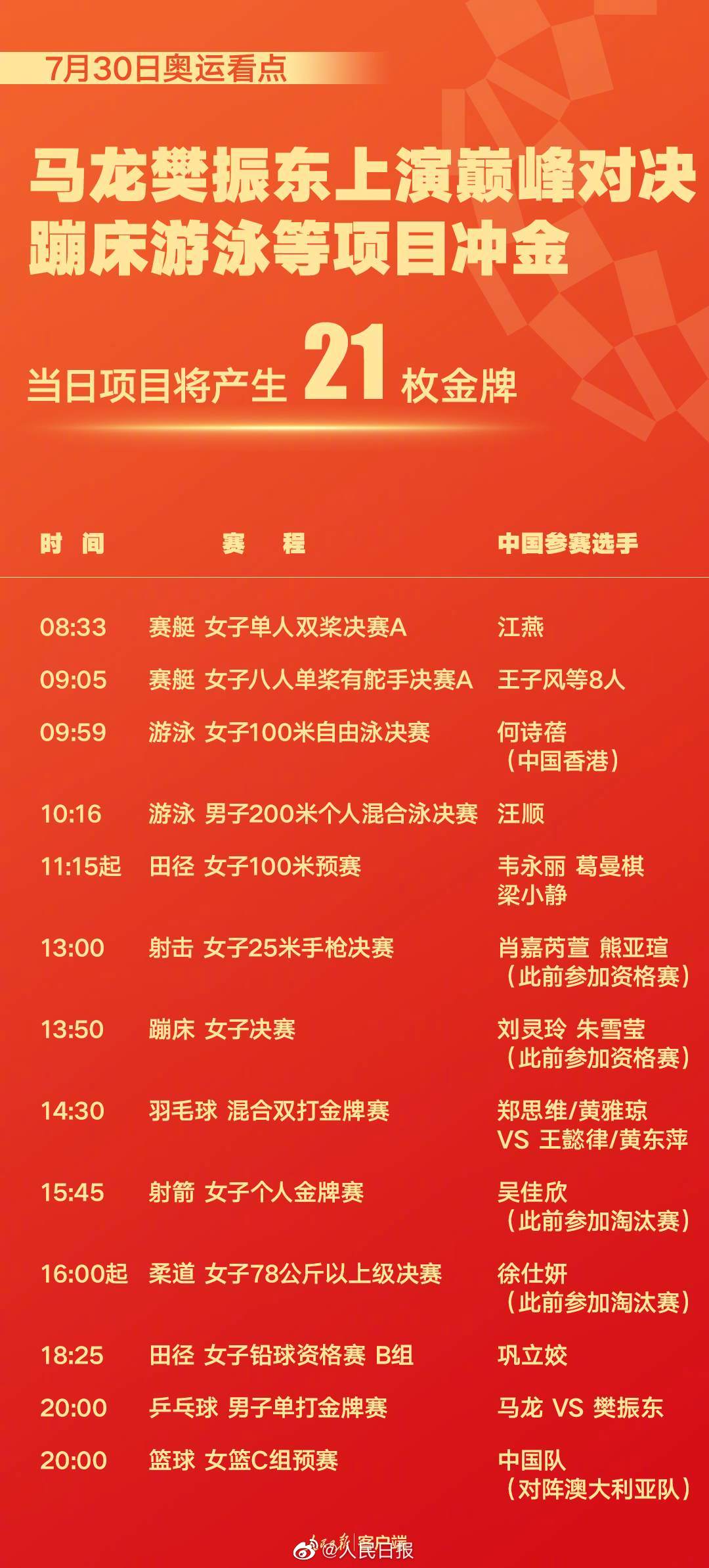 奥运会足球赛程_奥运会足球赛程表积分