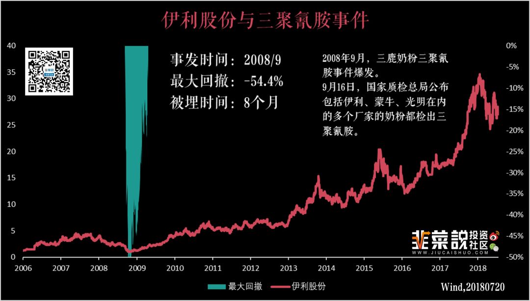 2013年股市走势图_2013年年初股市行情