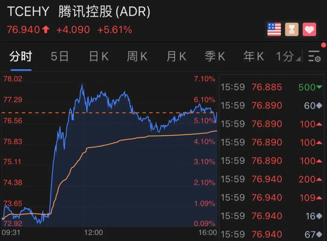 中国联通股票未来走势_中国联通股票为什么一直涨不上去