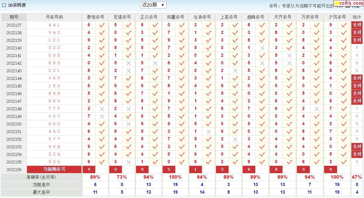 3d和值走势图彩经网_3d和值尾走势图彩经网