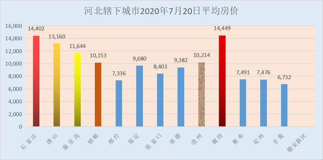 中国房价未来走势预测_中国房价未来走势预测最新