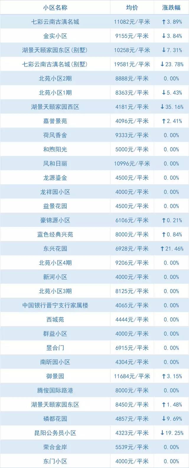 昆明房价走势2015_昆明房价走势2020楼盘