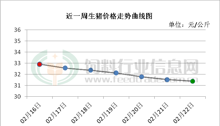 2013年猪价走势图_2013年生猪价格走势