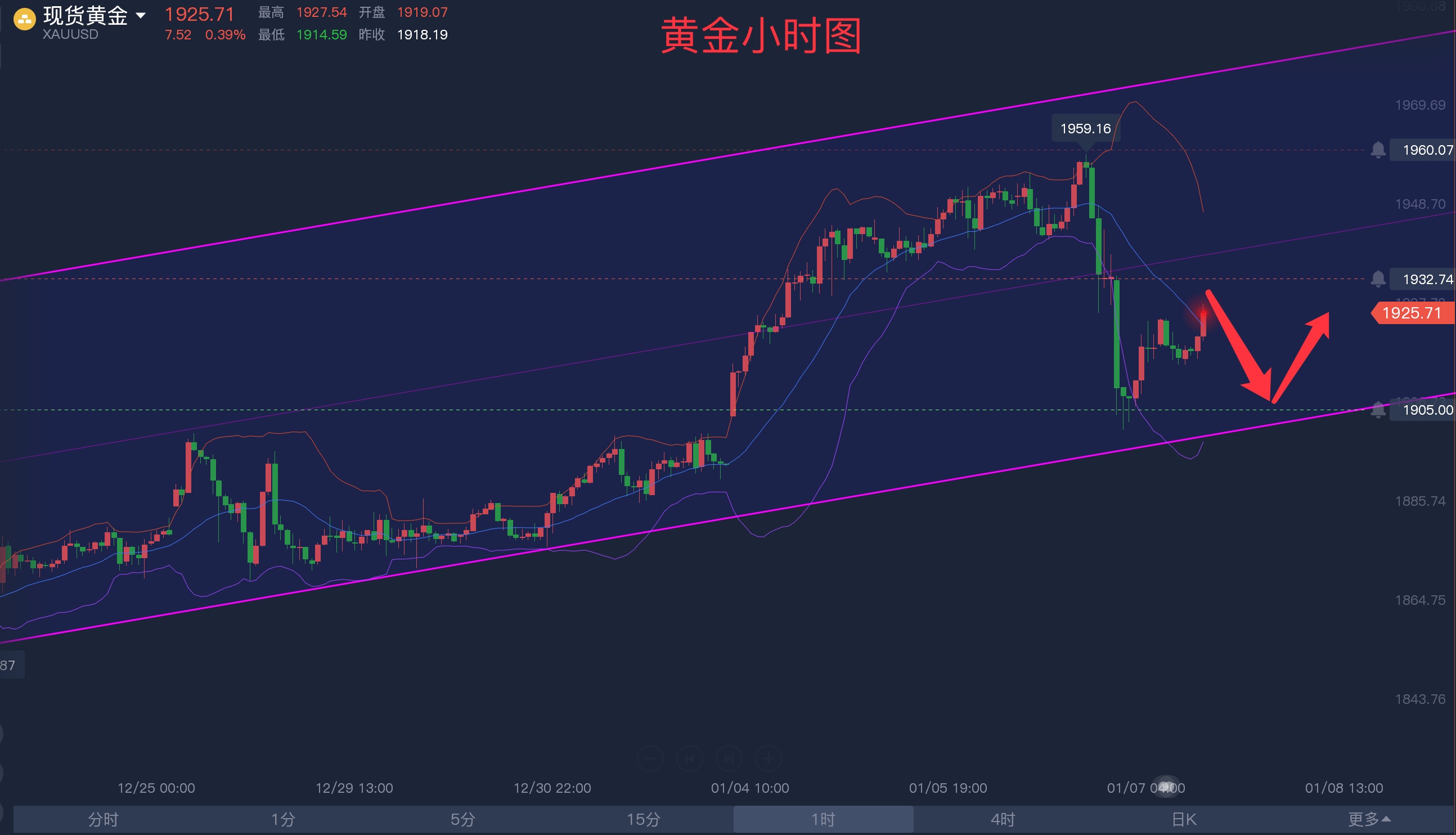 国际黄金最新走势分析_国际黄金最新走势分析及操作建议