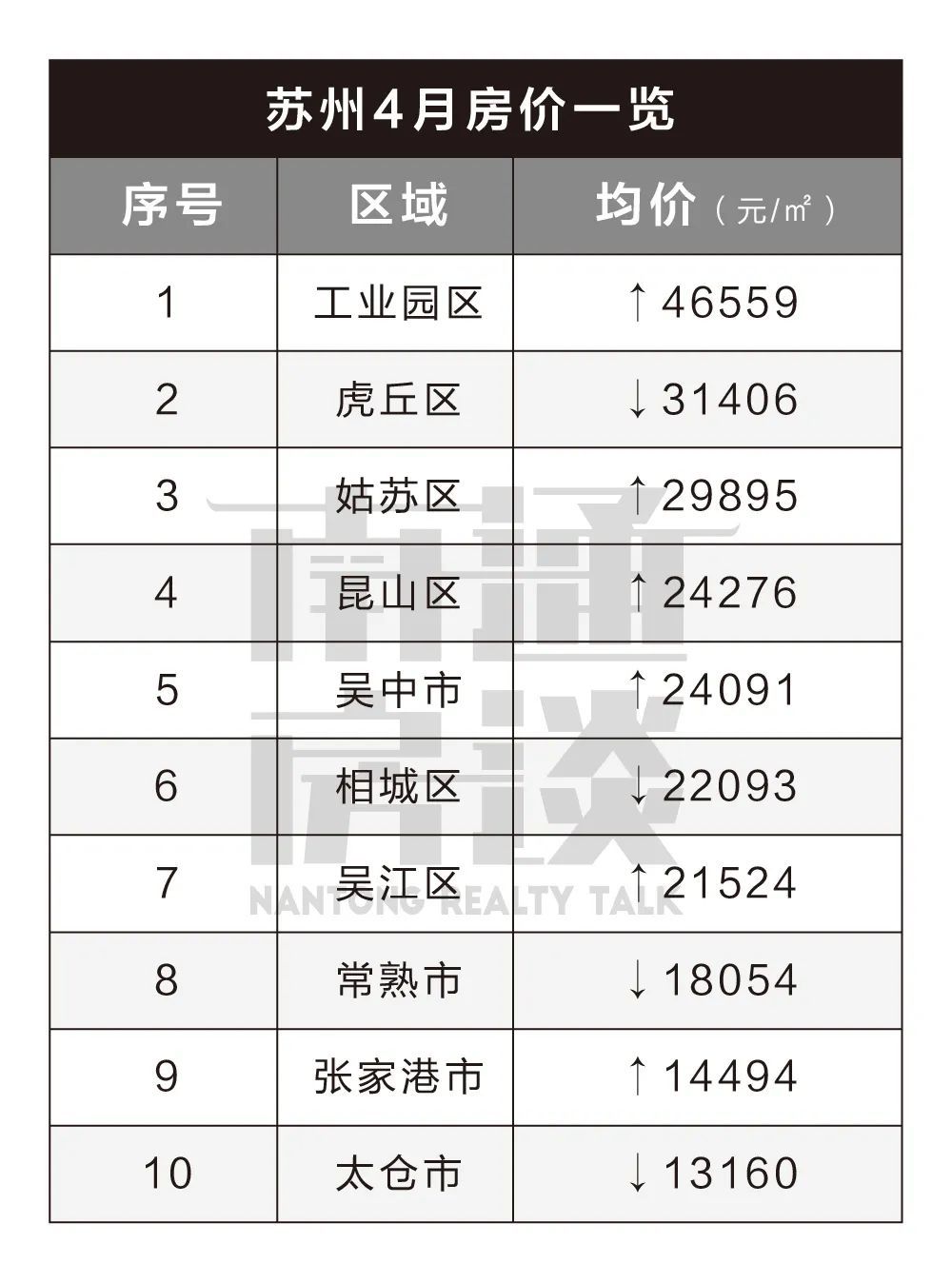 南通房价走势最新消息_南通房价走势最新消息2021