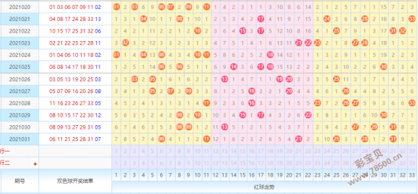 双色球红蓝基本走势图表图前后_双色球红蓝走势图带连线图带坐标准