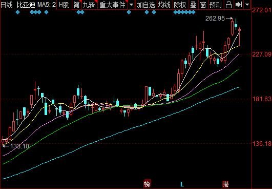 中国铁建股票行情走势_中国铁建股票行情走势最新