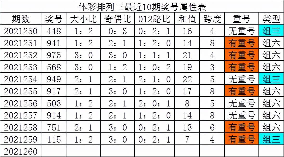 体彩排列三走势图带连线_体彩排列三走势图带连线综合版