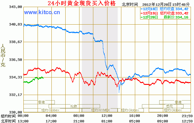 16年黄金价格走势图_2016年黄金价格查询今日