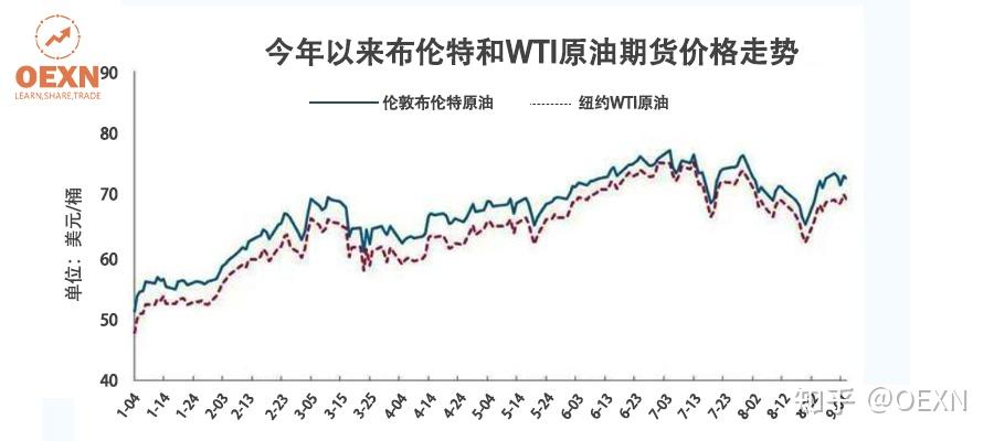 国际原油最新走势分析_国际原油最新走势分析及操作建议