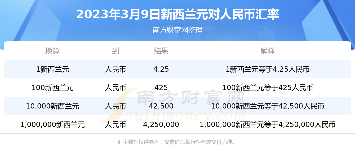 新西兰元兑人民币走势_新西兰元兑人民币实时汇率