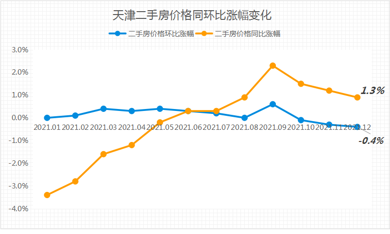 天津最近房价走势如何_天津最近房价走势如何了