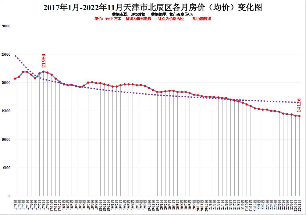 天津最近房价走势如何_天津最近房价走势如何了