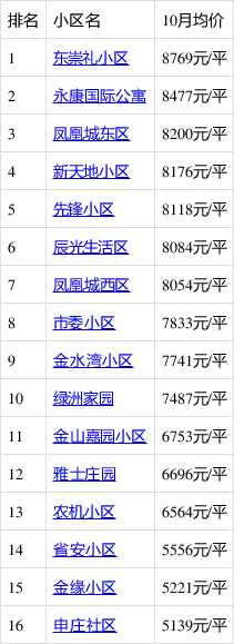 邢台未来5年房价走势的简单介绍